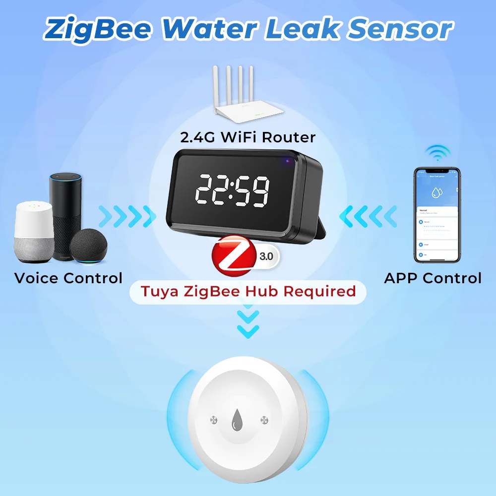 Tuya Zigbee สมาร์ทเซ็นเซอร์น้ํ - Kitchen Appliances Video บทวิจารณ์และราคา