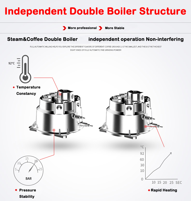 เครื่องชงกาแฟเอสเพรสโซ่ รุ่นให - Coffee Maker บทวิจารณ์และราคา